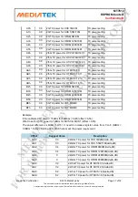 Preview for 27 page of MEDIATEK MT7612 Manual