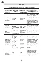 Preview for 16 page of Mediblink COMPACT M440 Instructions For Use Manual