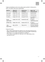 Предварительный просмотр 43 страницы Mediblink M540 AFib Instructions For Use Manual