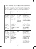 Preview for 18 page of Medic Therapeutics 005-018 User Manual