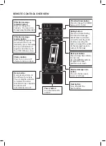 Preview for 4 page of Medic Therapeutics 10 MOTORS FULL BODY MASSAGE MATTRESS User Manual