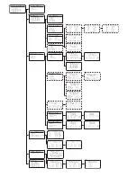 Preview for 4 page of Medica EasyStat Operator'S Manual