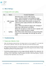 Предварительный просмотр 10 страницы Medical Freezer MPF 20L22 Operating Manual