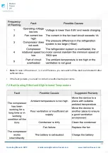 Предварительный просмотр 11 страницы Medical Freezer MPF 20L22 Operating Manual