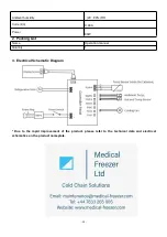 Предварительный просмотр 15 страницы Medical Freezer MPF1.8L 80 Operation Manual