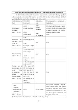 Предварительный просмотр 14 страницы Medical Technologies XL-F02 Instruction Manual