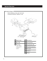 Предварительный просмотр 6 страницы Medical Vision Double Pump RF Operator'S Manual