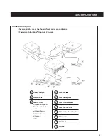 Предварительный просмотр 7 страницы Medical Vision Double Pump RF Operator'S Manual