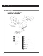 Предварительный просмотр 8 страницы Medical Vision Double Pump RF Operator'S Manual