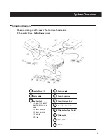 Предварительный просмотр 9 страницы Medical Vision Double Pump RF Operator'S Manual