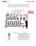 Предварительный просмотр 14 страницы Medical Vcare a Series User Manual