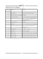 Preview for 5 page of Medicap 006.100 Operation Manual