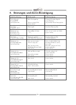 Preview for 6 page of Medicap 006.100 Operation Manual