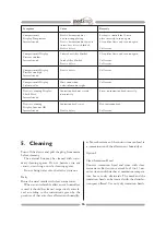 Preview for 16 page of Medicap 006.100 Operation Manual