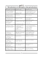 Preview for 26 page of Medicap 006.100 Operation Manual