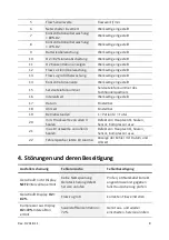 Preview for 9 page of Medicap Precise 6000 Operation Manual