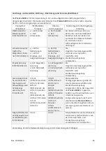 Preview for 15 page of Medicap Precise 6000 Operation Manual