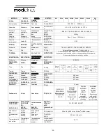 Preview for 64 page of Mediclinic E05 Installation And Operating Manual