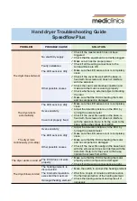 Mediclinics Speedflow Plus Troubleshooting Manual preview