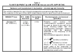 Предварительный просмотр 32 страницы Medicura m246 Instructions For Use Manual