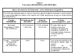 Предварительный просмотр 48 страницы Medicura m246 Instructions For Use Manual