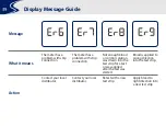 Preview for 46 page of Medicus AGM-513S User Manual