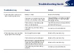 Preview for 47 page of Medicus AGM-513S User Manual