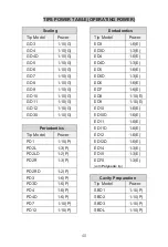 Предварительный просмотр 40 страницы Medidenta Sonus User And Operating Manual