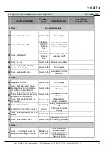 Предварительный просмотр 43 страницы Medifa 8000 Series Service Manual