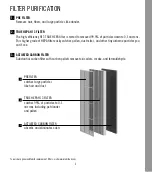 Preview for 3 page of Medify Air MA-40 Instruction Manual And  Warranty Information