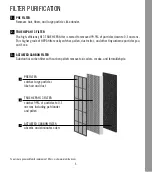 Preview for 5 page of Medify Air MA-50 Instruction Manual And  Warranty Information