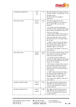 Предварительный просмотр 52 страницы Medin medinCNO User Manual