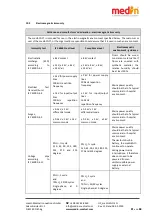 Предварительный просмотр 61 страницы Medin medinCNO User Manual