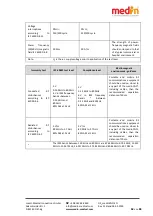 Предварительный просмотр 62 страницы Medin medinCNO User Manual