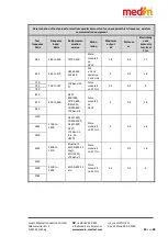 Предварительный просмотр 63 страницы Medin medinCNO User Manual