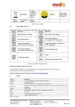 Предварительный просмотр 29 страницы Medin medinSINDI 1080 Operating, Cleaning And Maintenance Instructions