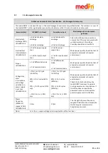 Предварительный просмотр 31 страницы Medin medinSINDI 1080 Operating, Cleaning And Maintenance Instructions