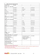 Предварительный просмотр 84 страницы Medin Miniflow REF 4000 Instructions For Use Manual