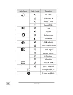 Предварительный просмотр 20 страницы Medion 19 INCH FLAT PANEL
LCD TFT MONITOR User Manual