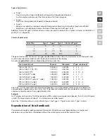 Предварительный просмотр 54 страницы Medion Akoya E54005 Instruction Manual