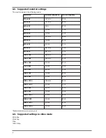 Preview for 8 page of Medion AKOYA P55664 Instruction Manual