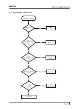 Предварительный просмотр 25 страницы Medion B1770NSL Service Manual