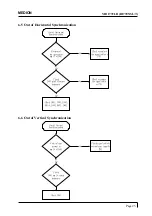 Предварительный просмотр 27 страницы Medion B1770NSL Service Manual