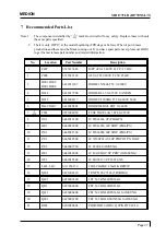 Предварительный просмотр 29 страницы Medion B1770NSL Service Manual