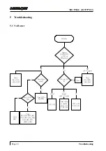 Предварительный просмотр 20 страницы Medion B1997PNST Service Manual