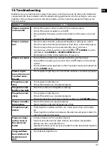 Preview for 63 page of Medion LIFE MD 31399 Operating Instructions Manual