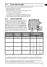 Preview for 65 page of Medion LIFE MD 31399 Operating Instructions Manual