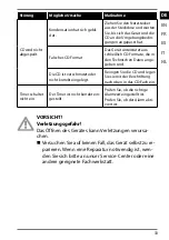 Preview for 32 page of Medion LIFE P64187 Instruction Manual