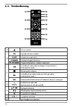 Предварительный просмотр 15 страницы Medion LIFE P85003 Operating Instructions Manual