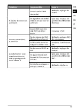 Preview for 90 page of Medion LIFE P85003 Operating Instructions Manual